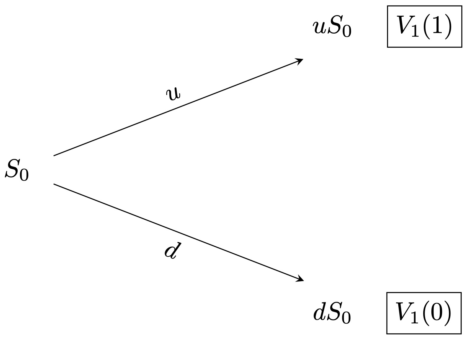 One-period subtree.