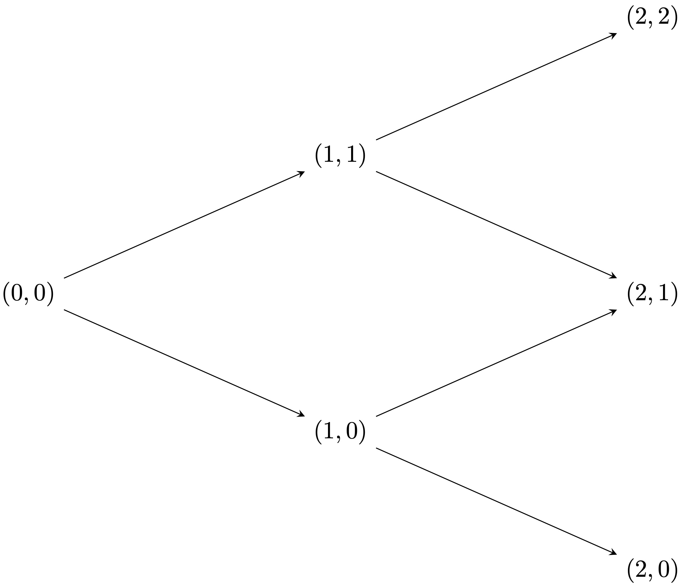 Nodes of a multiperiod binomial tree.